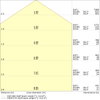 Quadratische Einlege-Leuchten mit IP54 Schutz, Zigbee 3.0 Technologie, 600 x 600 mm
