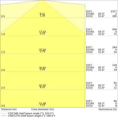 LED-Röhren für elektronische Vorschaltgeräte (EVG), elektromagnetische Vorschaltgeräte (KVG/VVG) und Netzspannung – Bild 3 von 10