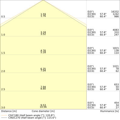 Low-bay Leuchten mit attraktivem linearen Design, bis zu 160 lm/W – Bild 6 von 10