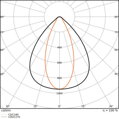 Low-bay Leuchten mit attraktivem linearen Design, bis zu 160 lm/W – Bild 8 von 10