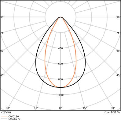 Low-bay Leuchten mit attraktivem linearen Design, bis zu 160 lm/W – Bild 8 von 10