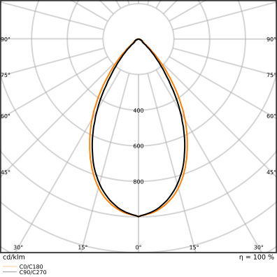 Low-bay Leuchten mit attraktivem linearen Design, bis zu 155 lm/W – Bild 8 von 10