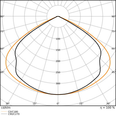 Low-bay Leuchten mit attraktivem linearen Design, bis zu 160 lm/W – Bild 8 von 10