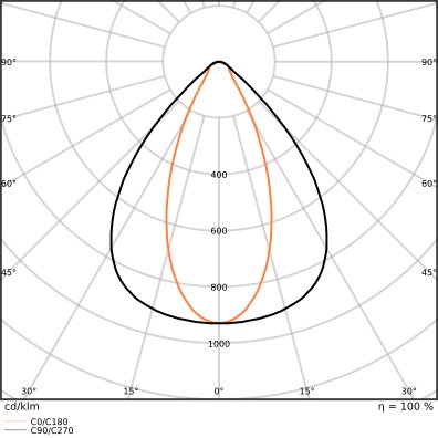 Low-bay Leuchten mit attraktivem linearen Design, bis zu 160 lm/W – Bild 8 von 10