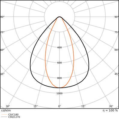 Low-bay Leuchten mit attraktivem linearen Design, bis zu 160 lm/W mit DALI-2 Technologie – Bild 7 von 8