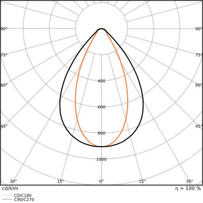 Low-bay Leuchten mit attraktivem linearen Design, bis zu 160 lm/W mit DALI-2 Technologie – Bild 7 von 8