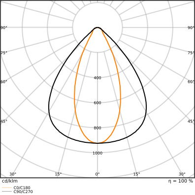 Low-bay Leuchten mit attraktivem linearen Design, bis zu 155 lm/W mit DALI-2 Technologie – Bild 7 von 8
