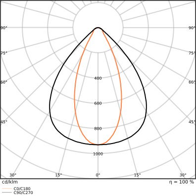 Low-bay Leuchten mit attraktivem linearen Design, bis zu 155 lm/W mit DALI-2 Technologie – Bild 7 von 8
