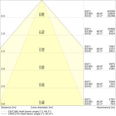 Low-bay Leuchten mit attraktivem linearen Design, bis zu 160 lm/W mit DALI-2 Technologie – Bild 6 von 8