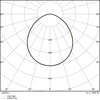 Vielseitig einsetzbare Fluter mit bis zu 20000 lm Lichtstrom