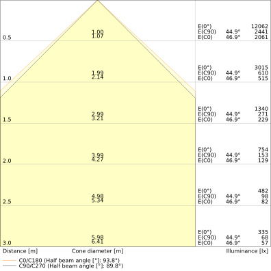 LINEAR INDIVILED DIRECT 1500 PS 1500 P 52W 940 PS BK – Bild 2 von 3
