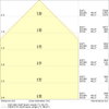 LINEAR INDIVILED DIRECT/INDIRECT 1200 DALI 1200 P 54W 930 DAVR BK
