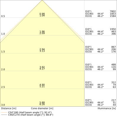 LINEAR INDIVILED DIRECT/INDIRECT 1200 PS 1200 P 55W 930 PS BK – Bild 3 von 4