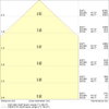 LINEAR INDIVILED DIRECT/INDIRECT 1500 DALI 1500 P 69W 930 DAVR BK