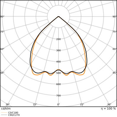 LINEAR INDIVILED DIRECT 1500 DALI 1500 P 52W 930 DAVR BK – Bild 3 von 3