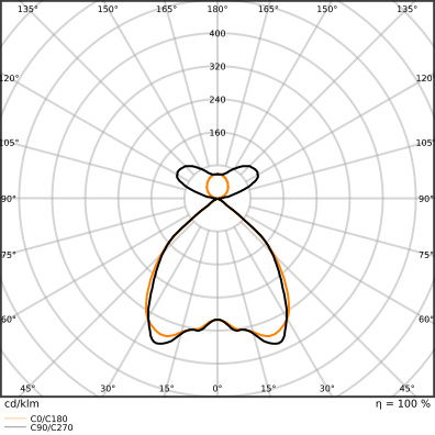 LINEAR INDIVILED DIRECT/INDIRECT 1200 DALI 1200 P 54W 930 DAVR BK – Bild 4 von 4