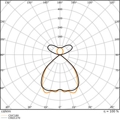 LINEAR INDIVILED DIRECT/INDIRECT 1500 DALI 1500 P 69W 930 DAVR BK – Bild 4 von 4