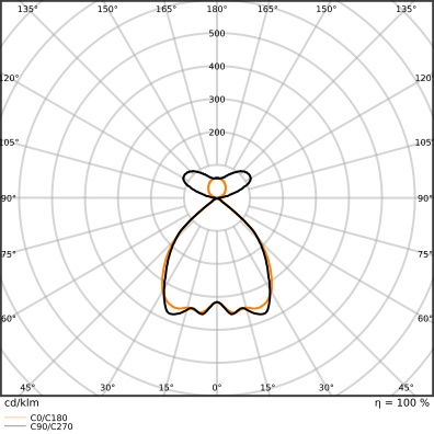 LINEAR INDIVILED DIRECT/INDIRECT 1200 DALI SENSOR 1200 P 54W 940 DAVR SN BK – Bild 4 von 4