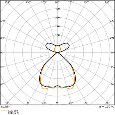 LINEAR INDIVILED DIRECT/INDIRECT 1500 DALI SENSOR 1500 P 69W 930 DAVR SN BK – Bild 4 von 4