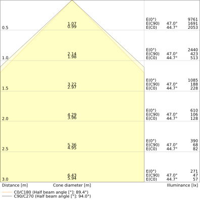 LINEAR INDIVILED DIRECT/INDIRECT 1500 DALI SENSOR 1500 P 69W 930 DAVR SN BK – Bild 3 von 4