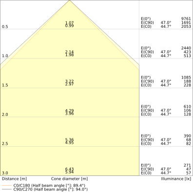 LINEAR INDIVILED DIRECT/INDIRECT 1500 DALI SENSOR 1500 P 69W 930 DAVR SN BK – Bild 3 von 4