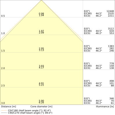 LINEAR INDIVILED DIRECT/INDIRECT 1500 DALI SENSOR 1500 P 69W 940 DAVR SN BK – Bild 3 von 4