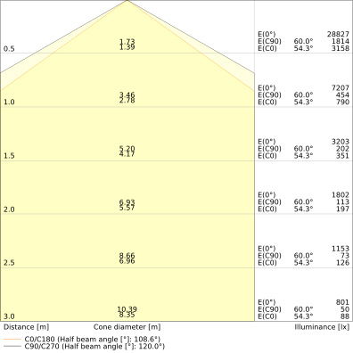 Low-bay Leuchten mit attraktivem linearen Design, bis zu 160 lm/W – Bild 7 von 10