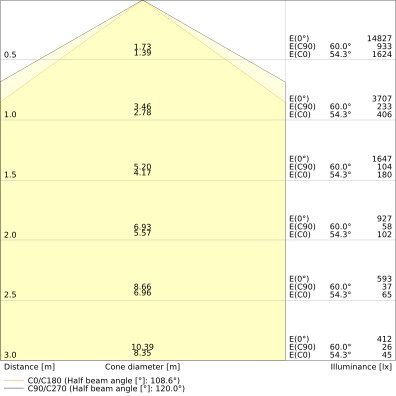 Low-bay Leuchten mit attraktivem linearen Design, bis zu 160 lm/W – Bild 7 von 10