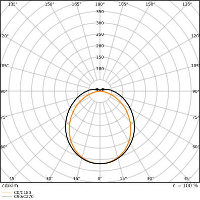 Flexible Feuchtraumleuchten mit Durchverdrahtung und Multi Lumen Funktion – Bild 11 von 11