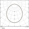 Downlight-Leuchten mit Aluminiumgehäuse, hoher Lichtausbeute und externem DALI-2 Treiber