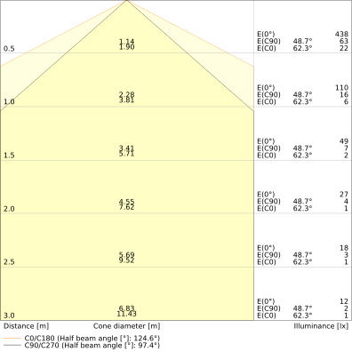LED-Ersatz für kurze KLLni mit 2pol. G23 Stecksockel zum Betrieb am KVG/VVG und Netzspannung – Bild 4 von 10