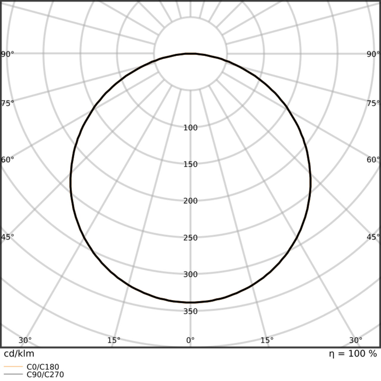 Deckenanbau Sanierungsleuchten, 674 x 674 mm – Bild 7 von 7