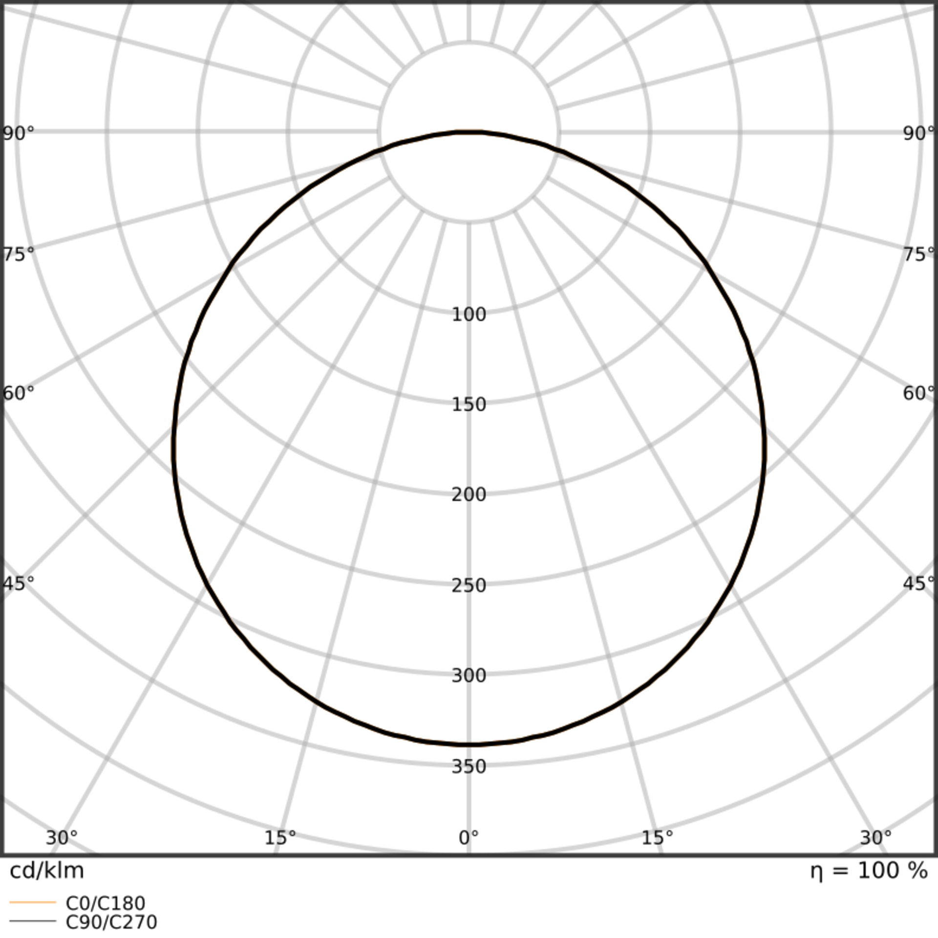 Deckenanbau Sanierungsleuchten, 674 x 674 mm – Bild 7 von 7
