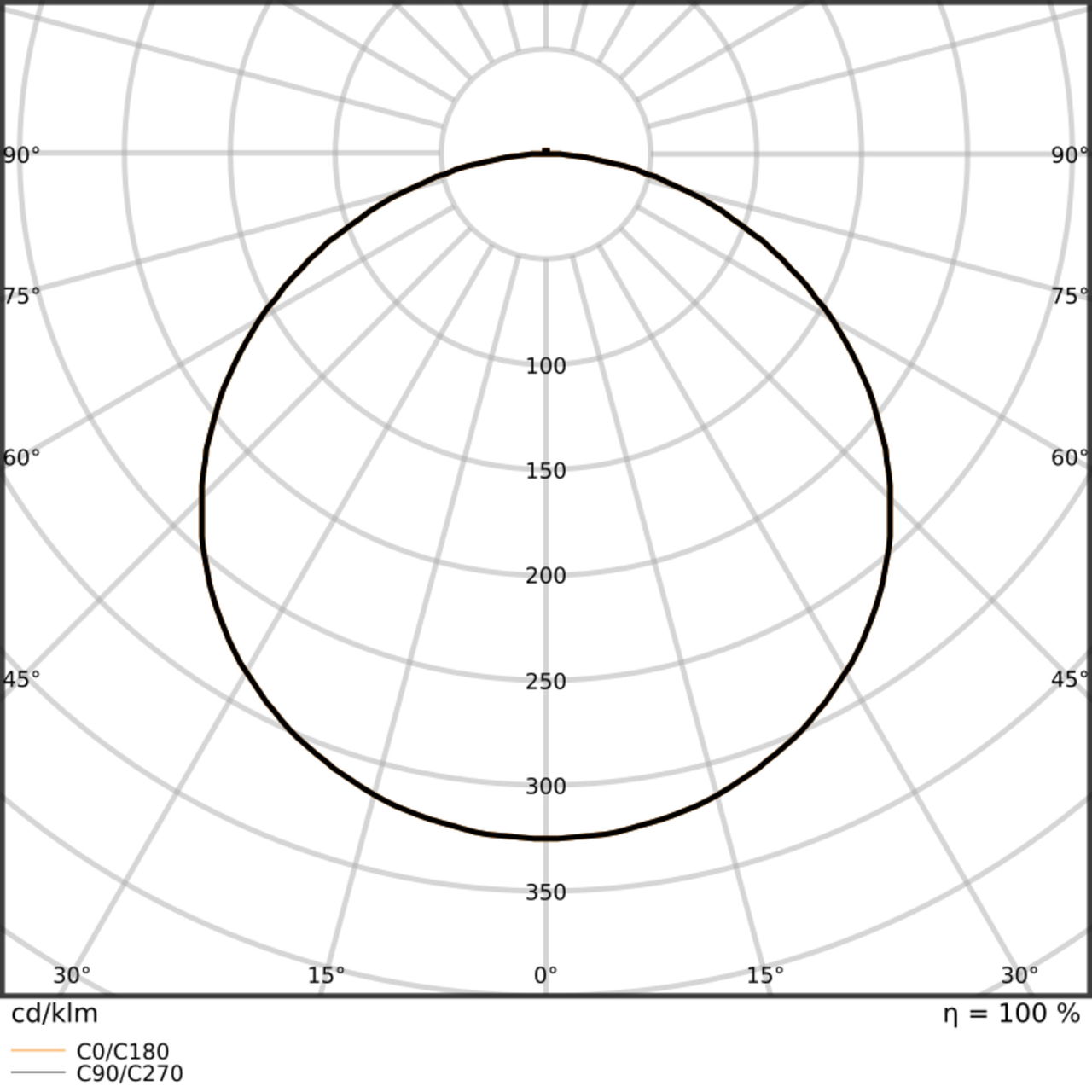 Deckenanbau Sanierungsleuchten mit Zigbee 3.0 Technologie, 1274 x 374 mm – Bild 6 von 7