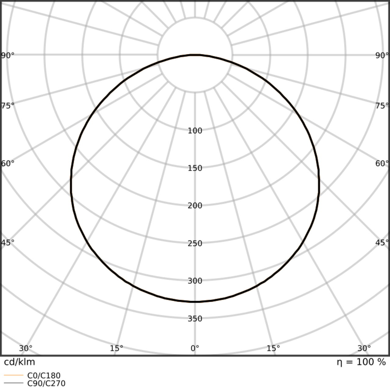Deckenanbau Sanierungsleuchten mit Zigbee 3.0 Technologie, 1274 x 374 mm – Bild 7 von 7