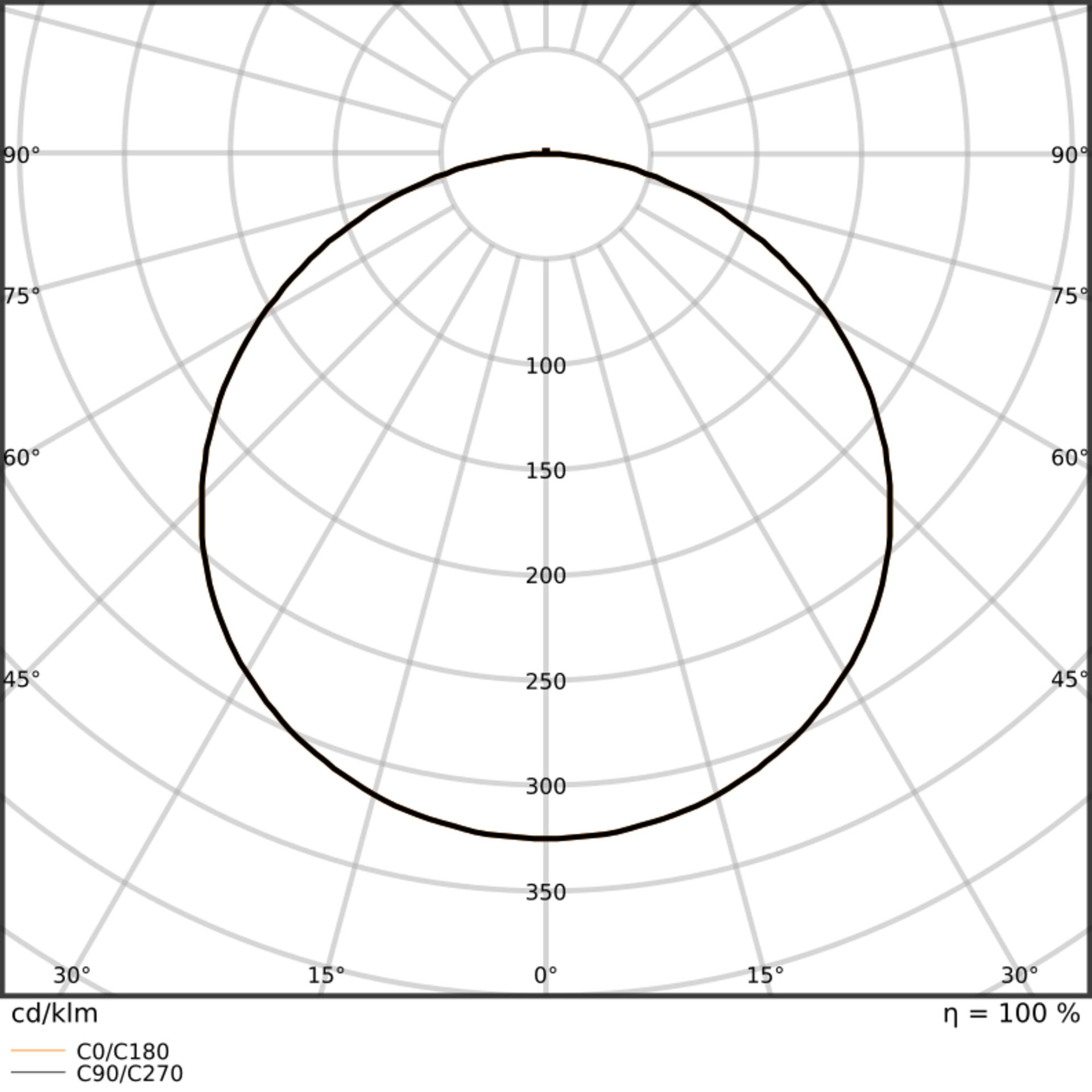 Deckenanbau Sanierungsleuchten mit DALI-2 Technologie, 1274 x 374 mm – Bild 6 von 7