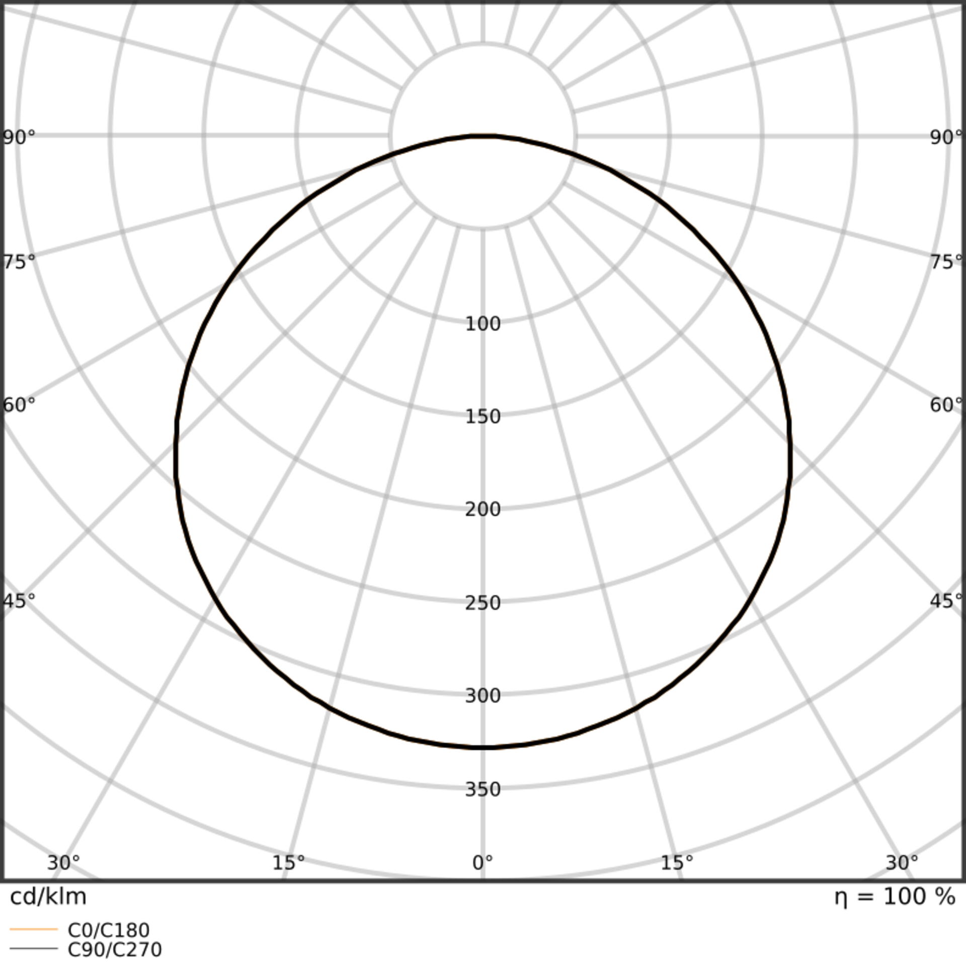 Deckenanbau Sanierungsleuchten mit DALI-2 Technologie, 1274 x 374 mm – Bild 7 von 7