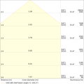 Hallenleuchten bis zu 165 lm/W