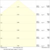 Hallenleuchten bis zu 165 lm/W