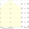 Hallenleuchten bis zu 165 lm/W