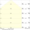 Hallenleuchten bis zu 165 lm/W