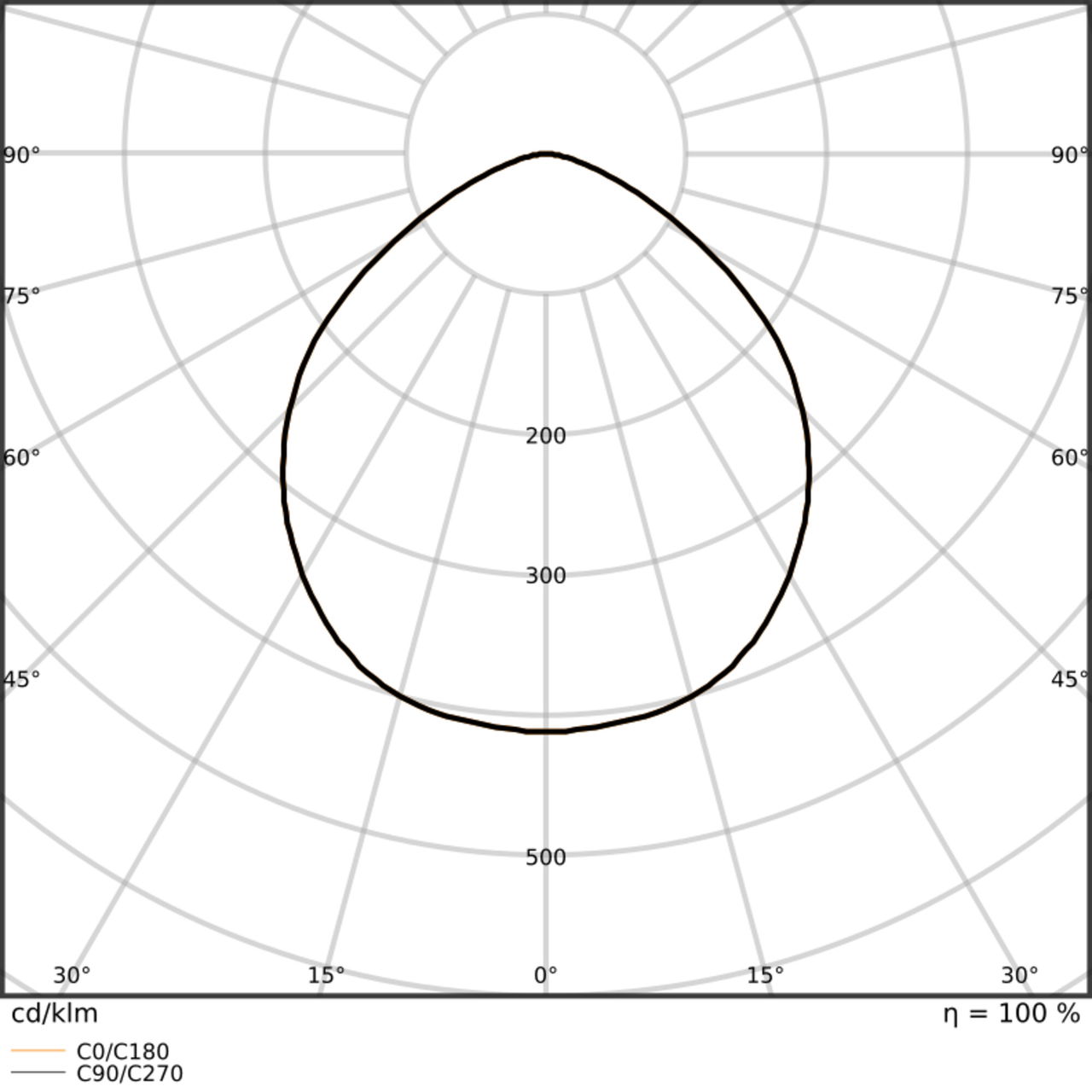 Hallenleuchten bis zu 165 lm/W – Bild 7 von 9