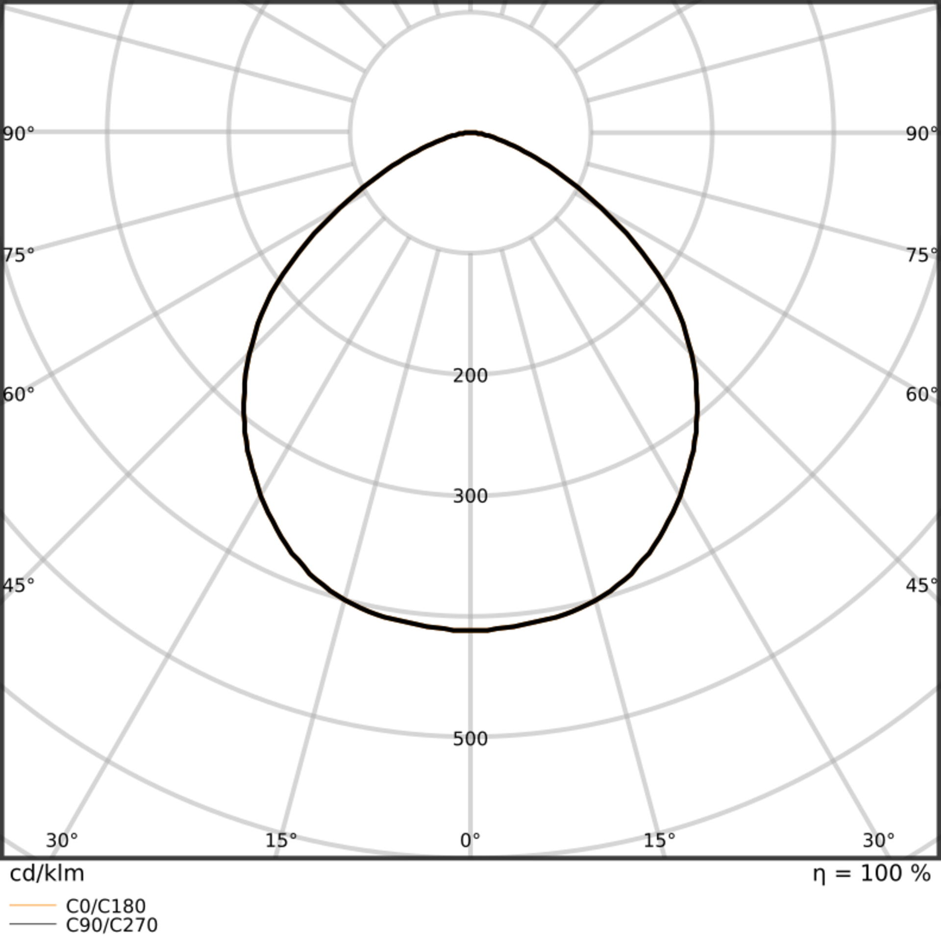 Hallenleuchten bis zu 165 lm/W – Bild 7 von 9
