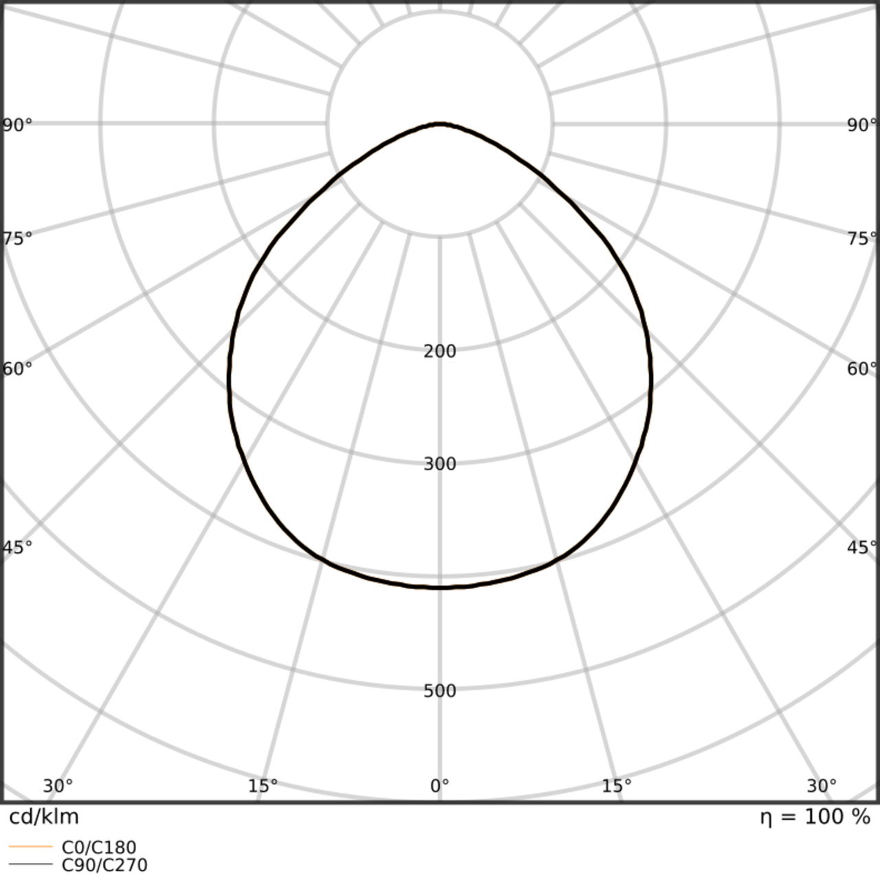 Hallenleuchten bis zu 165 lm/W – Bild 8 von 9