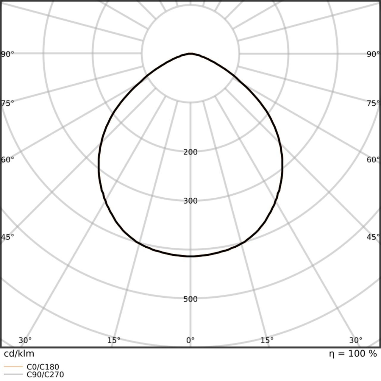 Hallenleuchten bis zu 165 lm/W – Bild 9 von 9