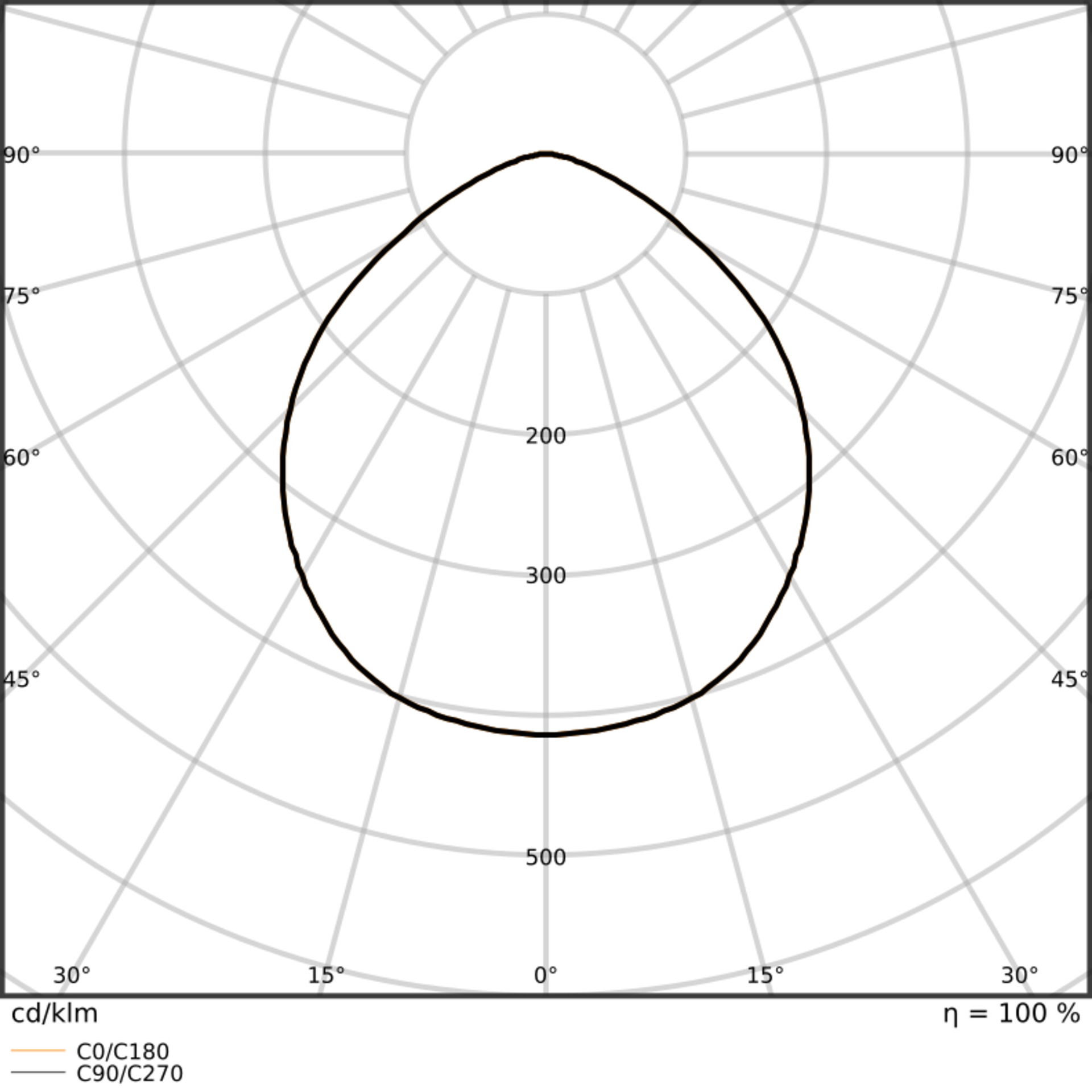 Hallenleuchten bis zu 165 lm/W – Bild 9 von 9