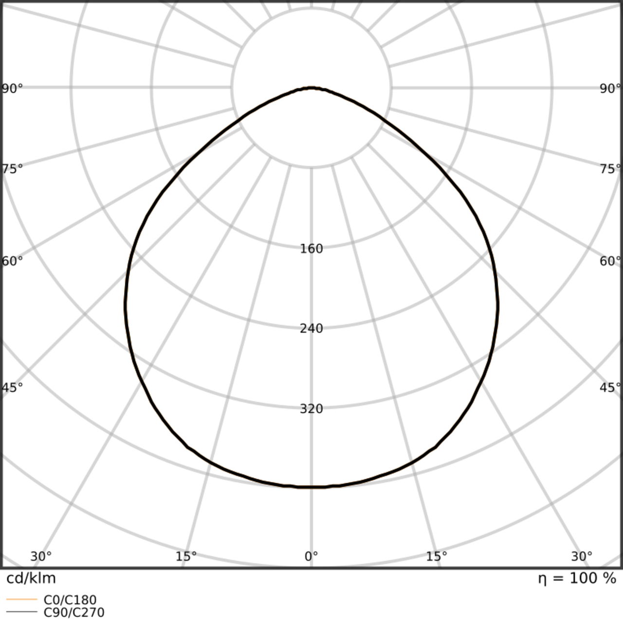Hallenleuchten bis zu 165 lm/W – Bild 7 von 9