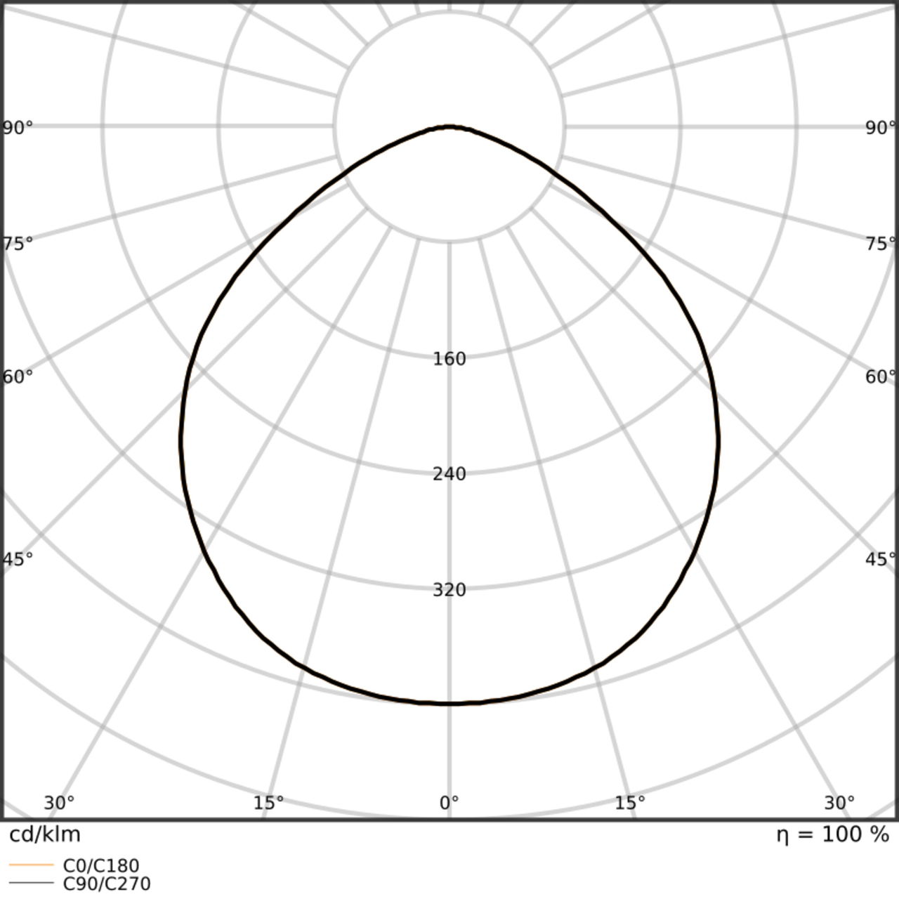 Hallenleuchten bis zu 165 lm/W – Bild 8 von 9