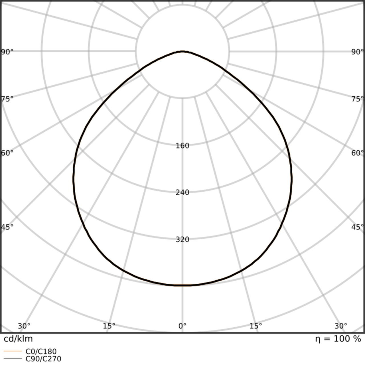 Hallenleuchten bis zu 165 lm/W – Bild 9 von 9
