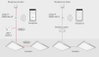Lichtmanagementsysteme